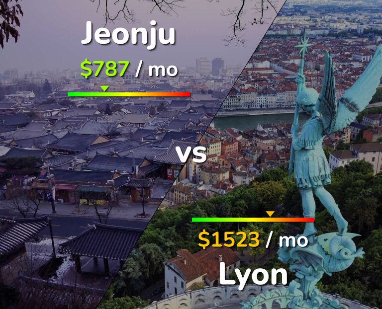 Cost of living in Jeonju vs Lyon infographic