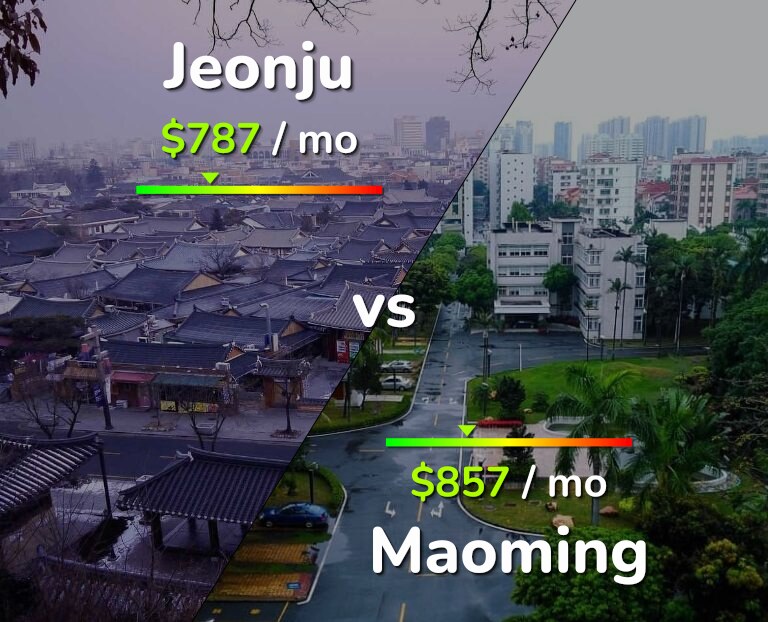 Cost of living in Jeonju vs Maoming infographic