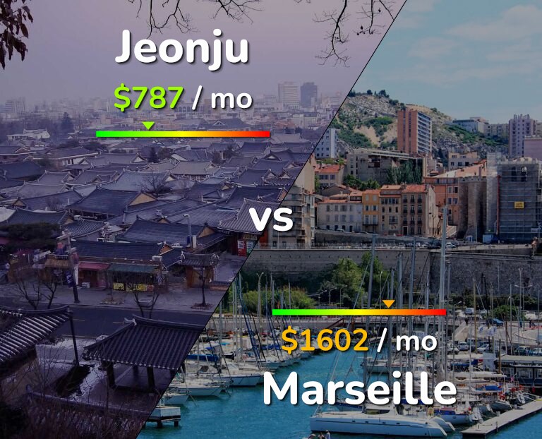 Cost of living in Jeonju vs Marseille infographic