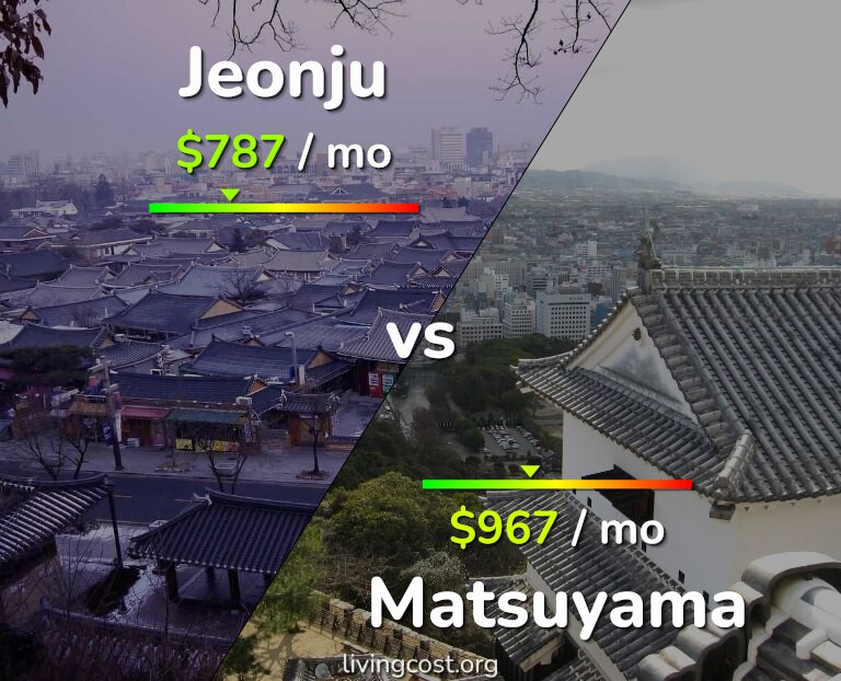 Cost of living in Jeonju vs Matsuyama infographic
