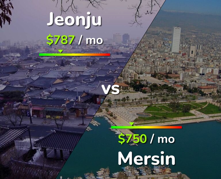 Cost of living in Jeonju vs Mersin infographic