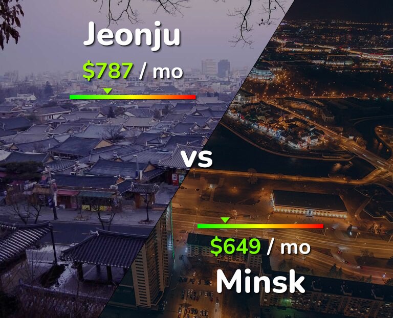 Cost of living in Jeonju vs Minsk infographic