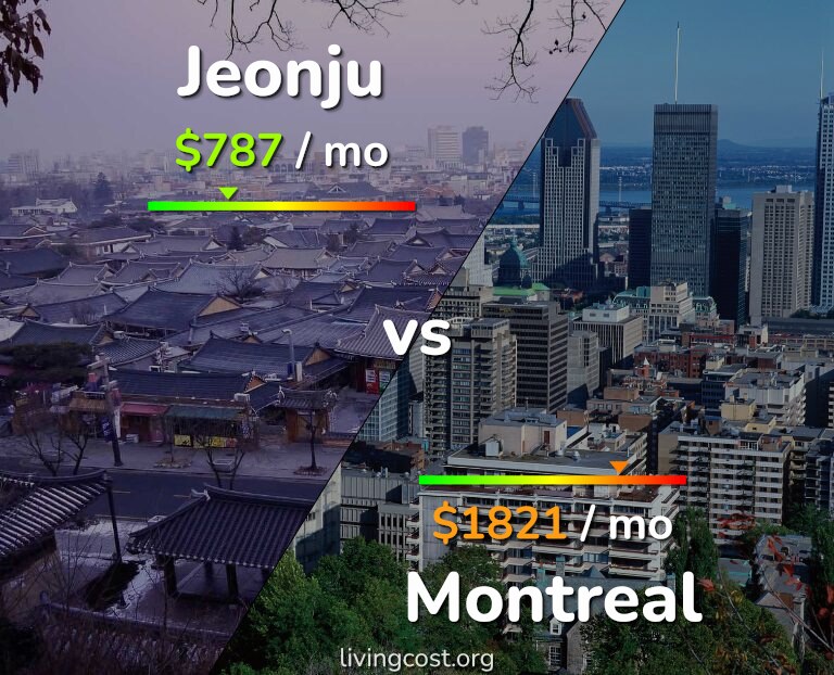 Cost of living in Jeonju vs Montreal infographic