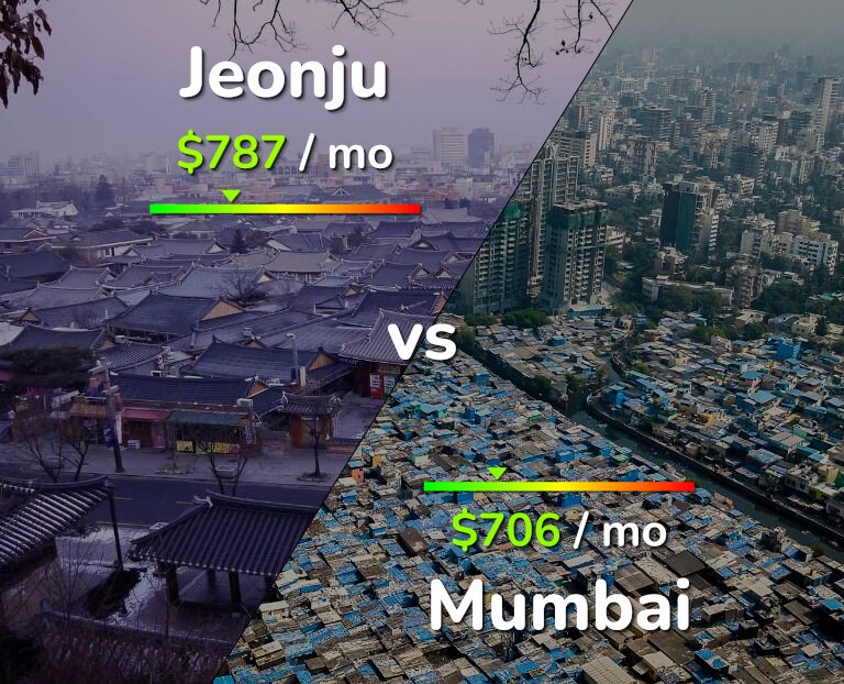 Cost of living in Jeonju vs Mumbai infographic