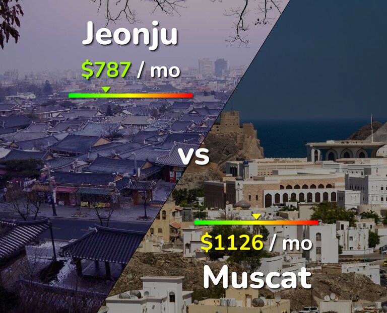 Cost of living in Jeonju vs Muscat infographic