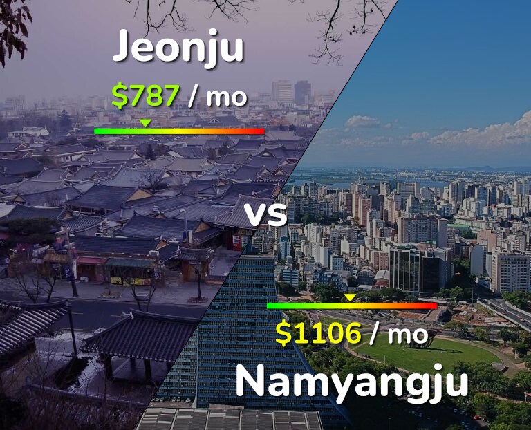 Cost of living in Jeonju vs Namyangju infographic