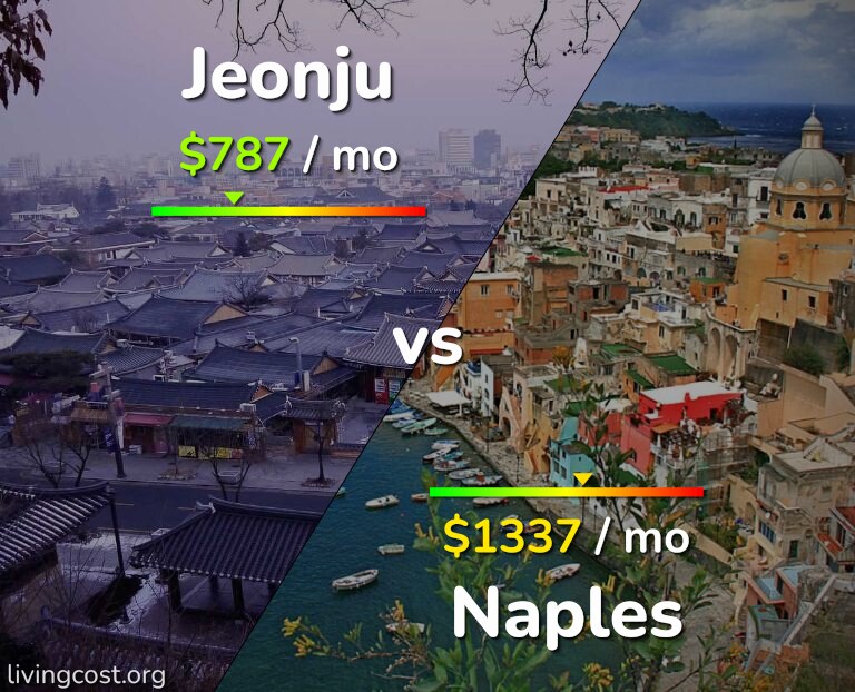 Cost of living in Jeonju vs Naples infographic