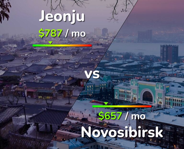 Cost of living in Jeonju vs Novosibirsk infographic