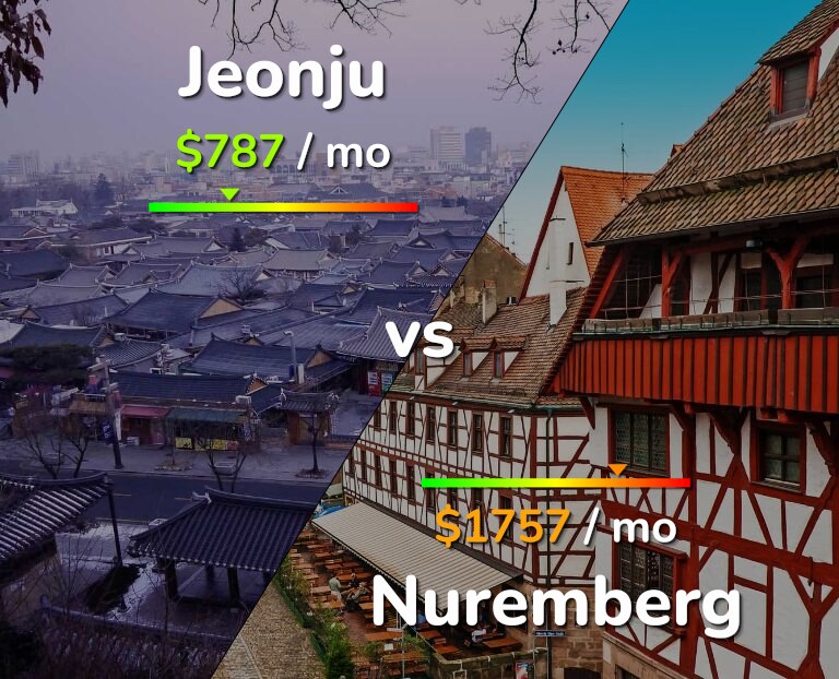 Cost of living in Jeonju vs Nuremberg infographic