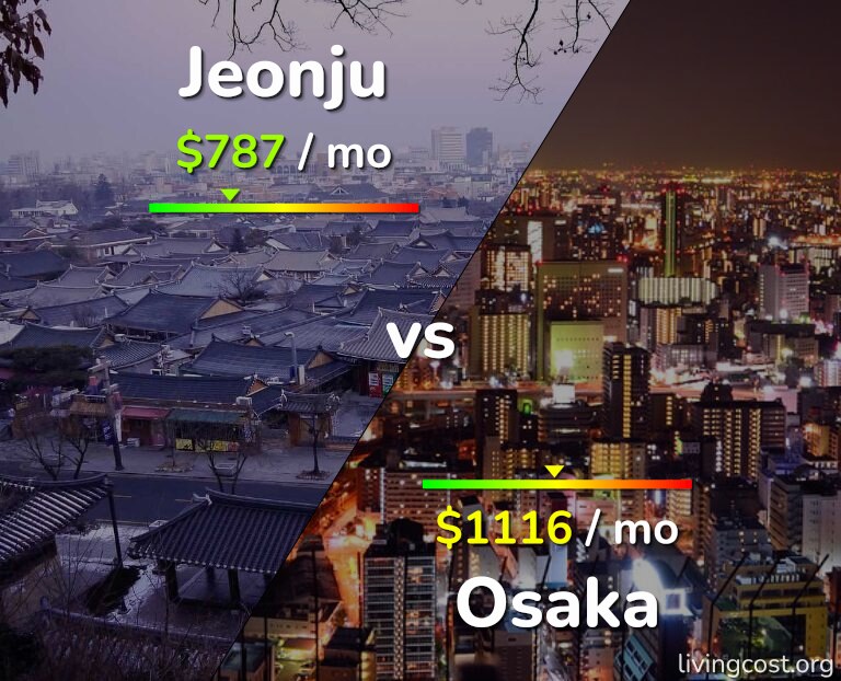 Cost of living in Jeonju vs Osaka infographic