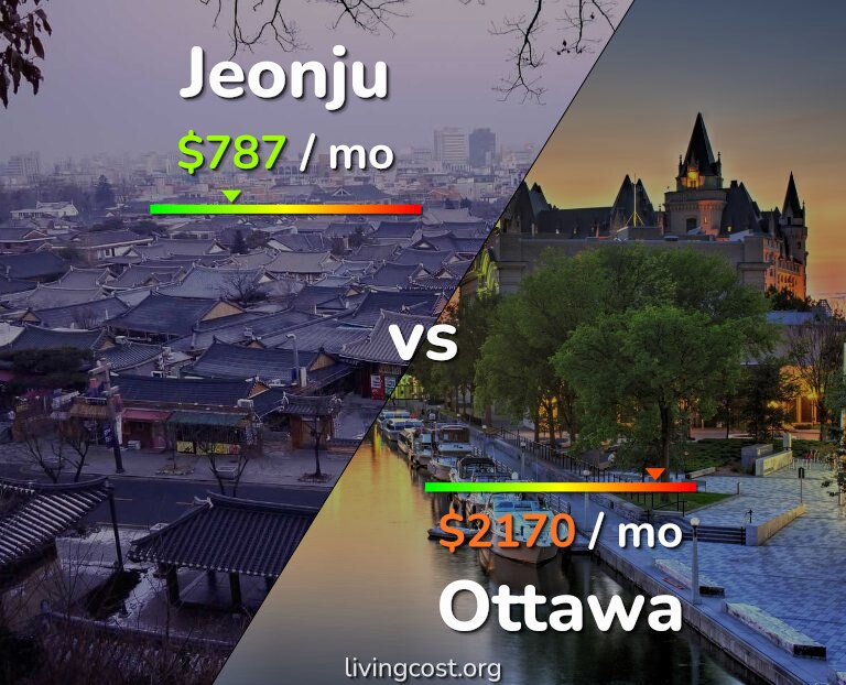 Cost of living in Jeonju vs Ottawa infographic