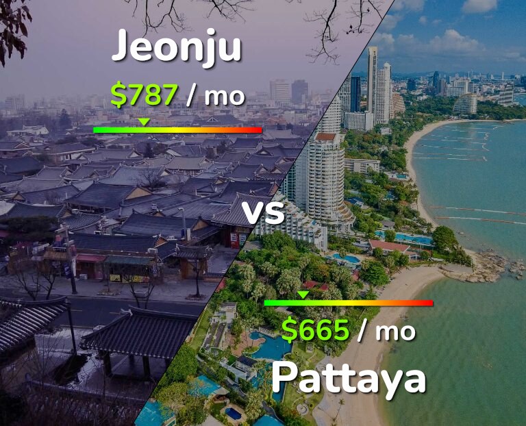 Cost of living in Jeonju vs Pattaya infographic