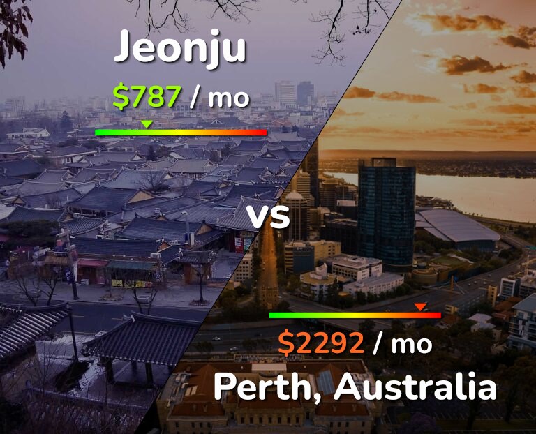 Cost of living in Jeonju vs Perth infographic
