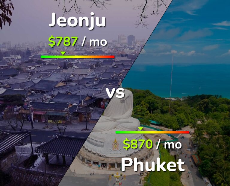 Cost of living in Jeonju vs Phuket infographic
