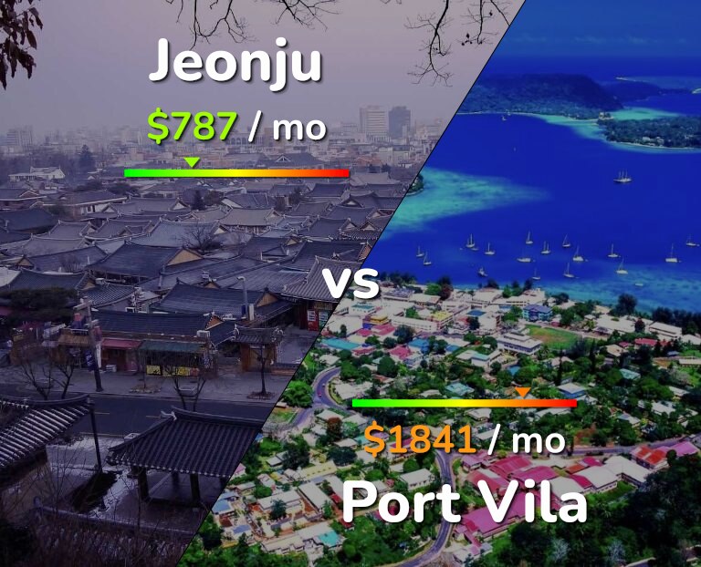 Cost of living in Jeonju vs Port Vila infographic
