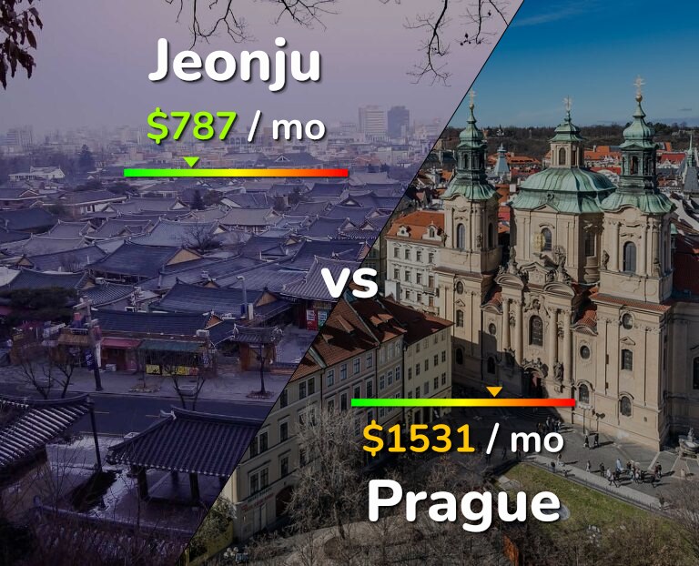 Cost of living in Jeonju vs Prague infographic