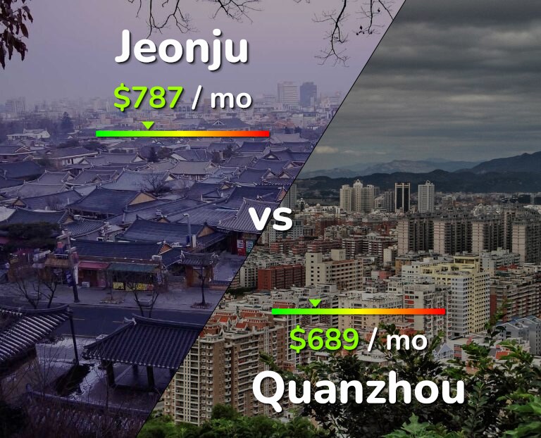 Cost of living in Jeonju vs Quanzhou infographic