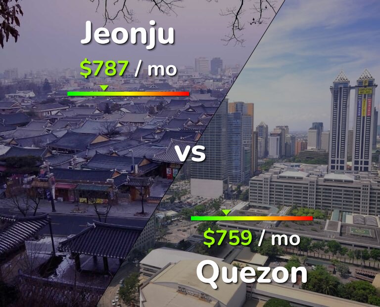 Cost of living in Jeonju vs Quezon infographic