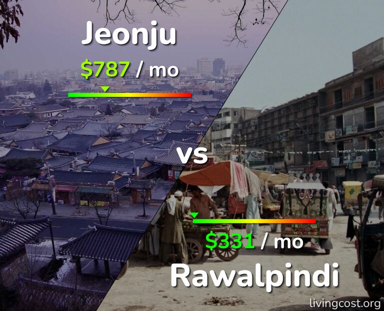 Cost of living in Jeonju vs Rawalpindi infographic