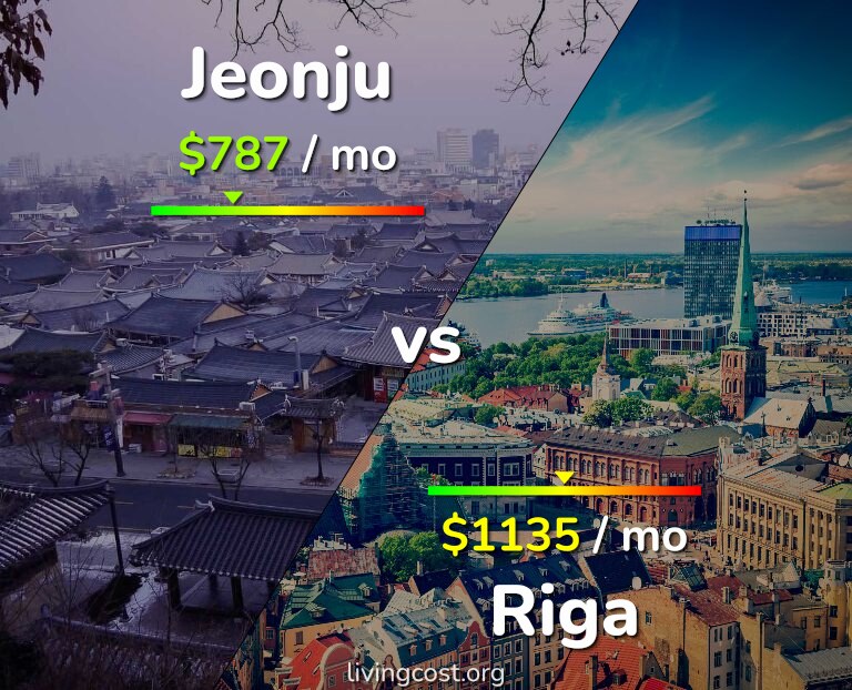 Cost of living in Jeonju vs Riga infographic