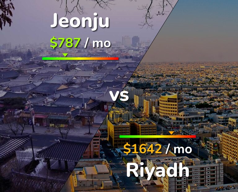 Cost of living in Jeonju vs Riyadh infographic
