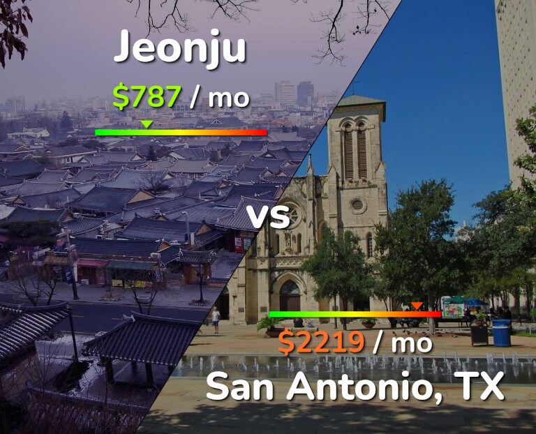 Cost of living in Jeonju vs San Antonio infographic