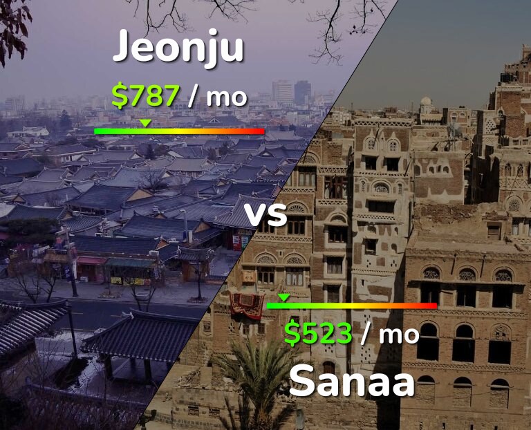 Cost of living in Jeonju vs Sanaa infographic