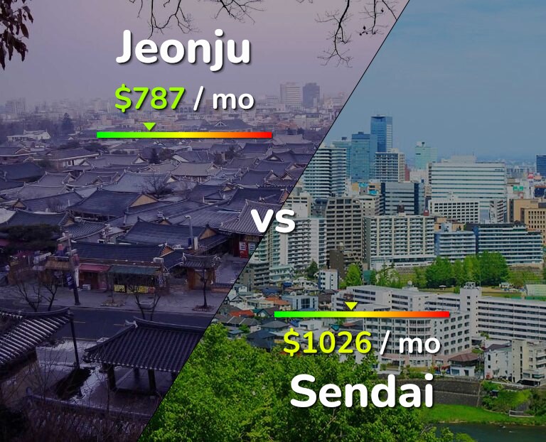 Cost of living in Jeonju vs Sendai infographic