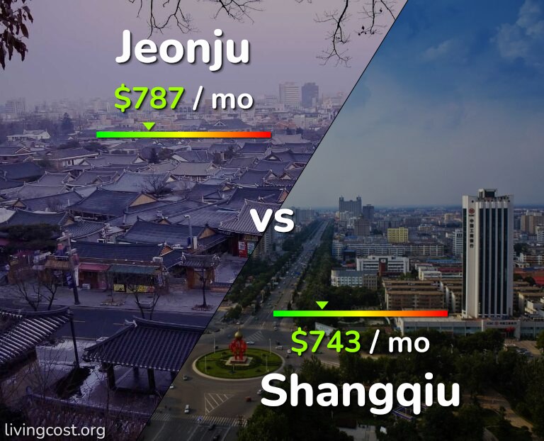 Cost of living in Jeonju vs Shangqiu infographic