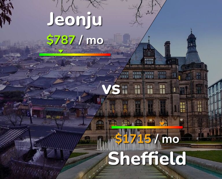 Cost of living in Jeonju vs Sheffield infographic