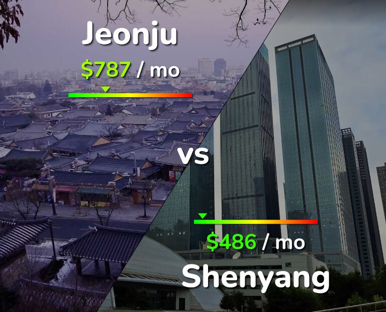 Cost of living in Jeonju vs Shenyang infographic