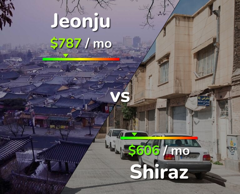 Cost of living in Jeonju vs Shiraz infographic