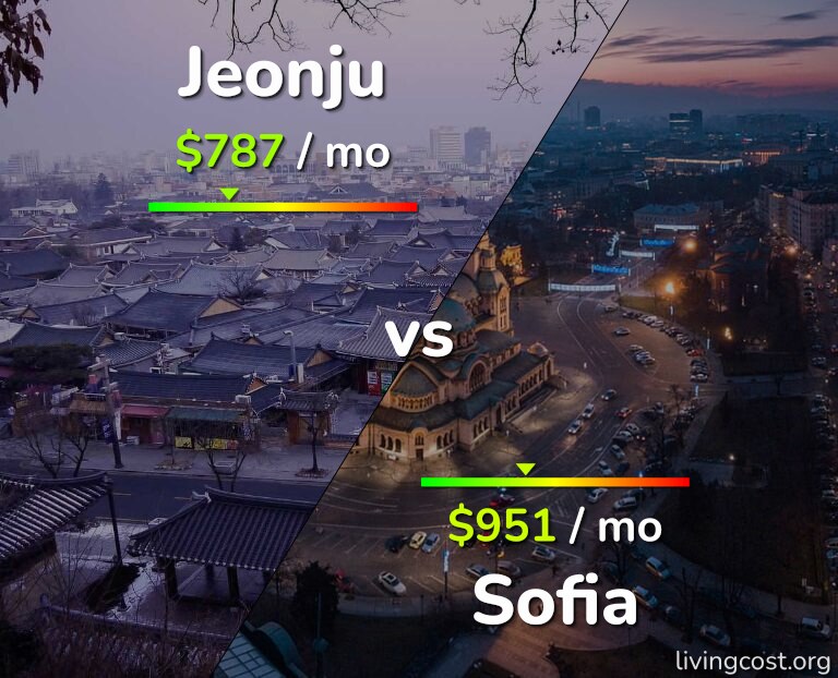 Cost of living in Jeonju vs Sofia infographic