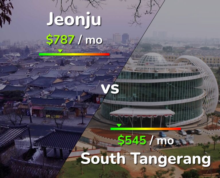 Cost of living in Jeonju vs South Tangerang infographic