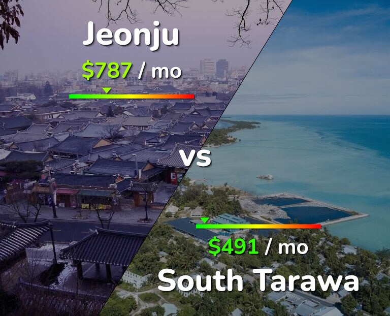 Cost of living in Jeonju vs South Tarawa infographic