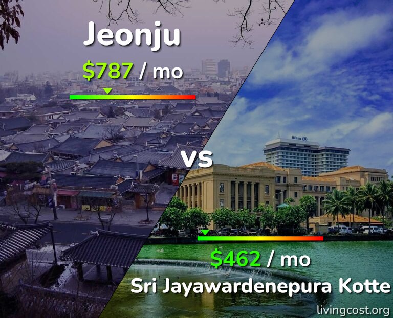 Cost of living in Jeonju vs Sri Jayawardenepura Kotte infographic