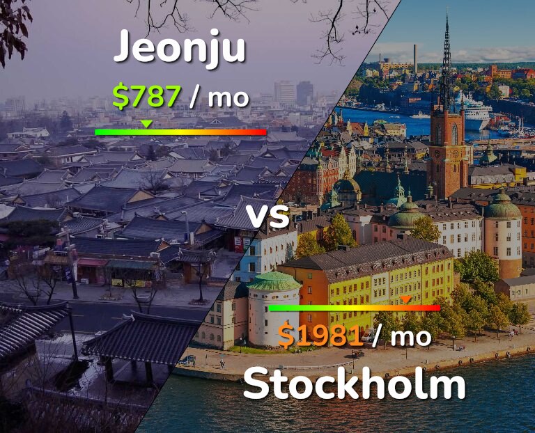 Cost of living in Jeonju vs Stockholm infographic