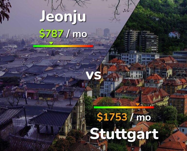 Cost of living in Jeonju vs Stuttgart infographic