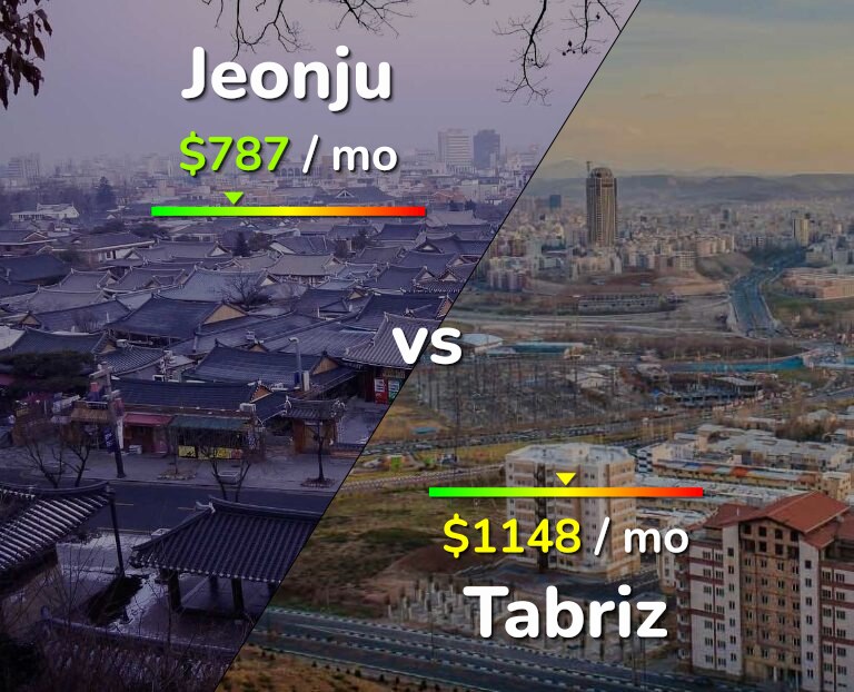 Cost of living in Jeonju vs Tabriz infographic