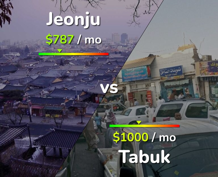 Cost of living in Jeonju vs Tabuk infographic