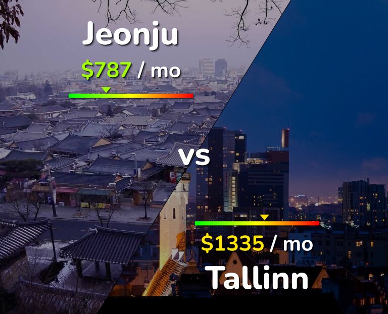 Cost of living in Jeonju vs Tallinn infographic
