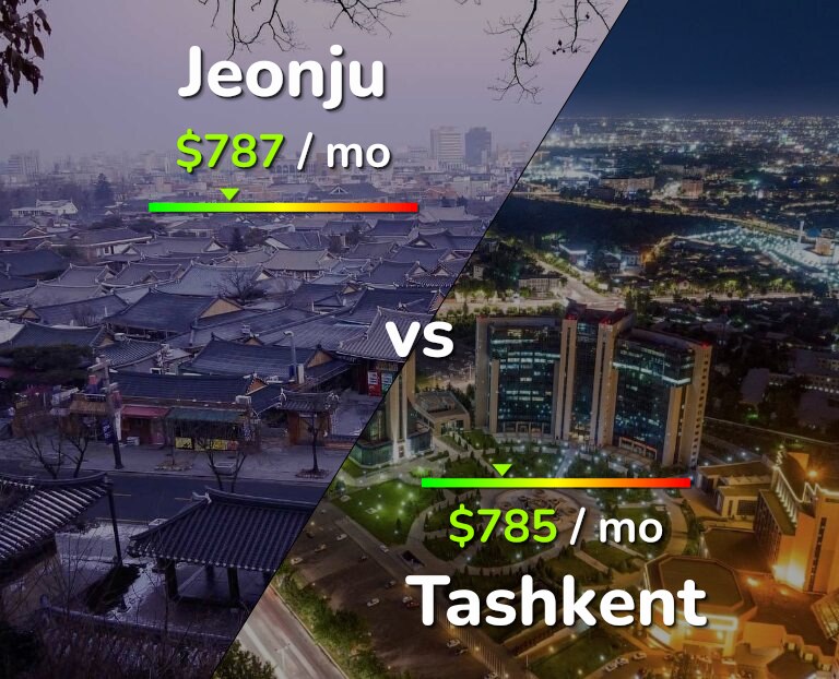 Cost of living in Jeonju vs Tashkent infographic