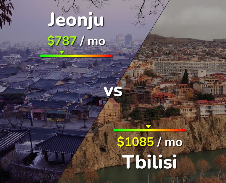 Cost of living in Jeonju vs Tbilisi infographic