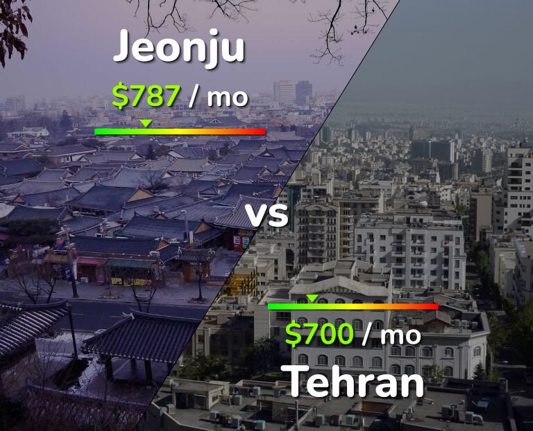 Cost of living in Jeonju vs Tehran infographic