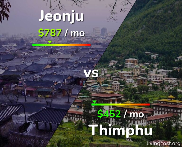 Cost of living in Jeonju vs Thimphu infographic