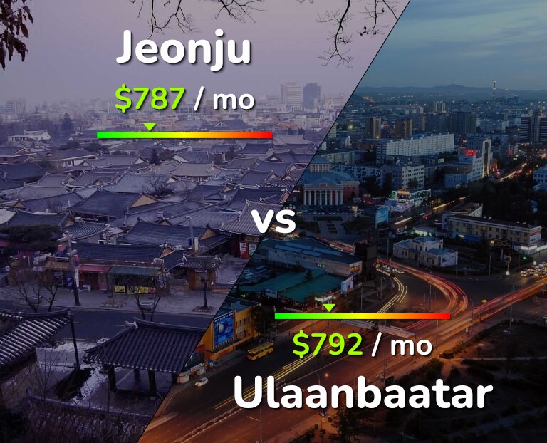 Cost of living in Jeonju vs Ulaanbaatar infographic