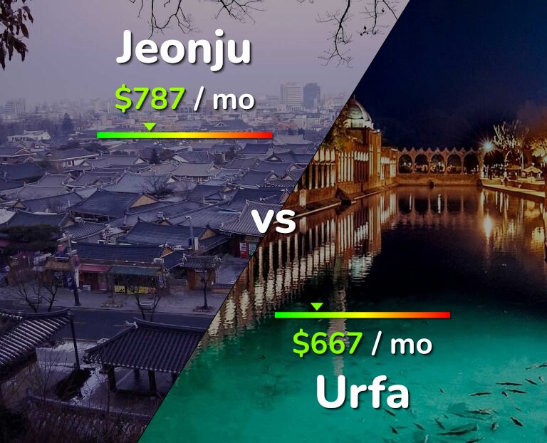Cost of living in Jeonju vs Urfa infographic