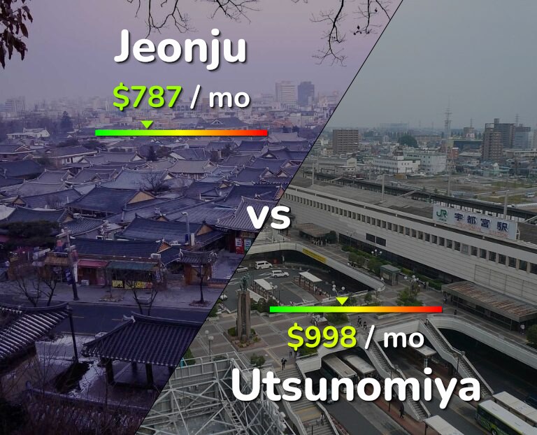 Cost of living in Jeonju vs Utsunomiya infographic