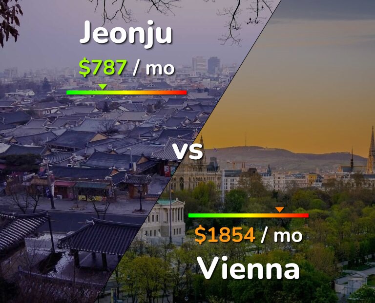 Cost of living in Jeonju vs Vienna infographic