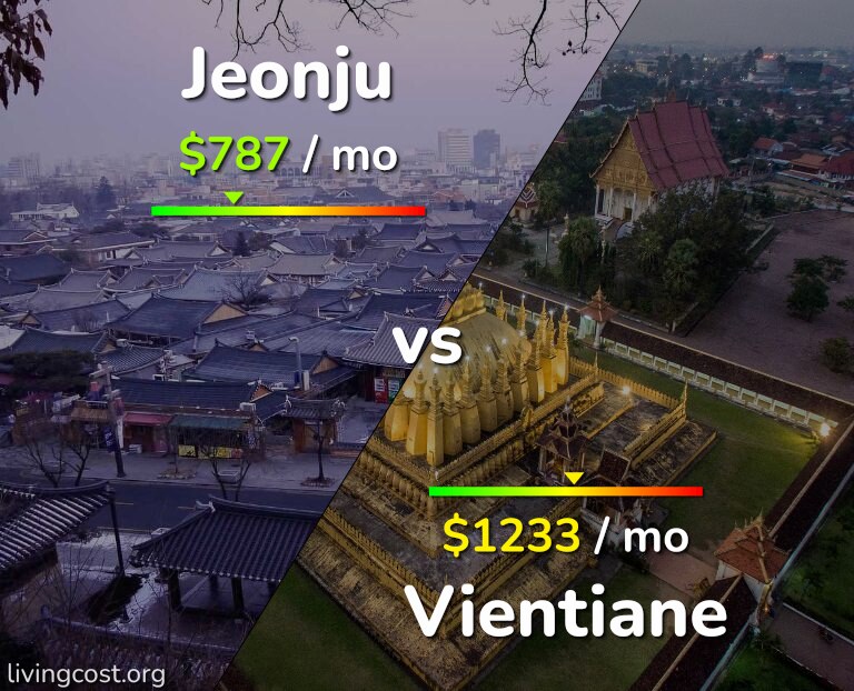 Cost of living in Jeonju vs Vientiane infographic